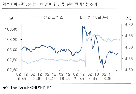 차트 3