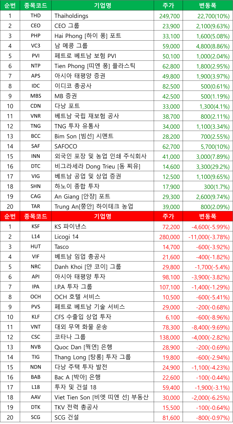 HNX 지수 영향 종목 상세