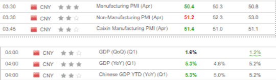 중국 경제지표