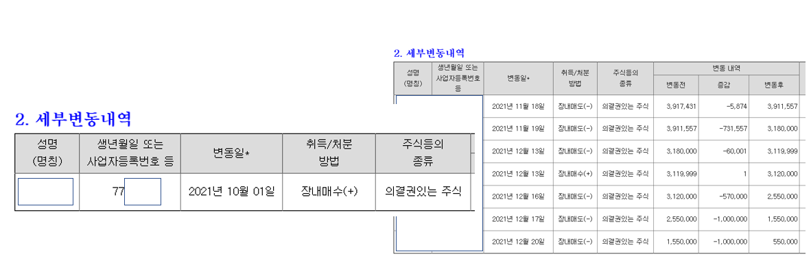 오스템임플란트 자금을 횡령한 이의 흔적이 동진쎄미켐 지분공시에 그대로 남아있다