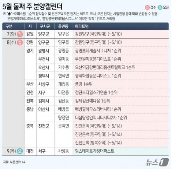 [분양캘린더]광명롯데캐슬시그니처 등 전국 14개 단지 분양