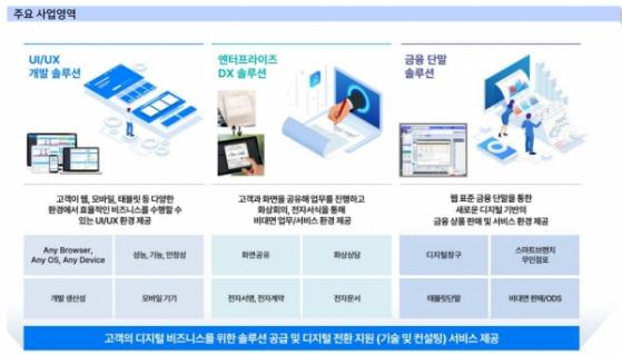 [9월 IPO+]①인스웨이브시스템즈, 디지털 전환 선도…25일 코스닥 상장 예정