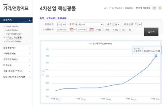 반도체 제조 필수소재 텅스텐 '자급자족' 본격화...울진 쌍전광산, 상업 채광 급물살