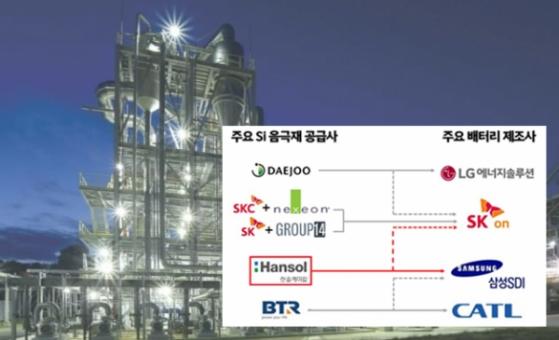 [공시분석] 블랙록·국민연금, 동시에 ‘한솔케미칼’ 지분 매수…이유는?