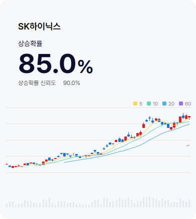 SK하이닉스 차트