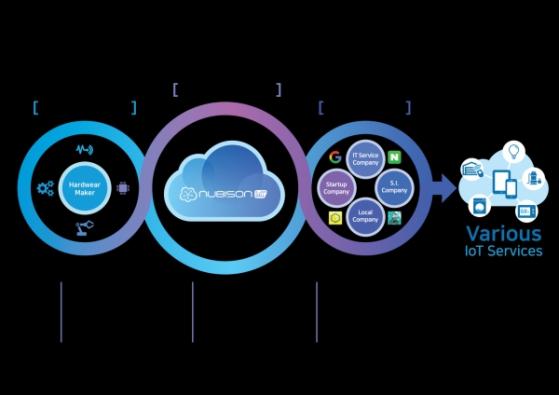 [IPO] AI와 IoT 기술력으로 고객기업 경쟁력↑…심플랫폼, 코스닥 상장 시동