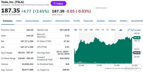 테슬라 전기트럭 리콜에도 中판매 호조로 2.61%↑