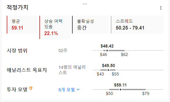 InvestingPro - Cheniere Energy Partners LP 적정가치