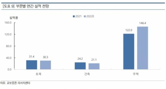 한라, 하반기 주택호실적에 드라마틱한 성장 기대