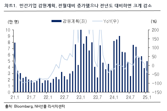 차트 1