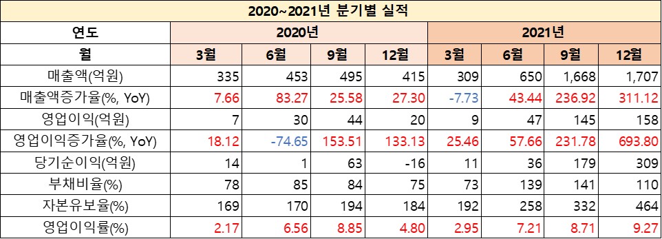 파인테크닉스 실적