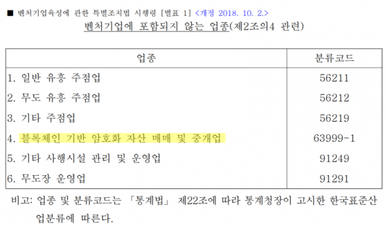 디지털자산사업자연합회 