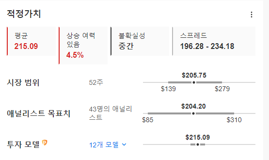 InvestingPro - 테슬라