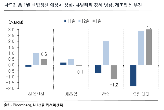 차트 2