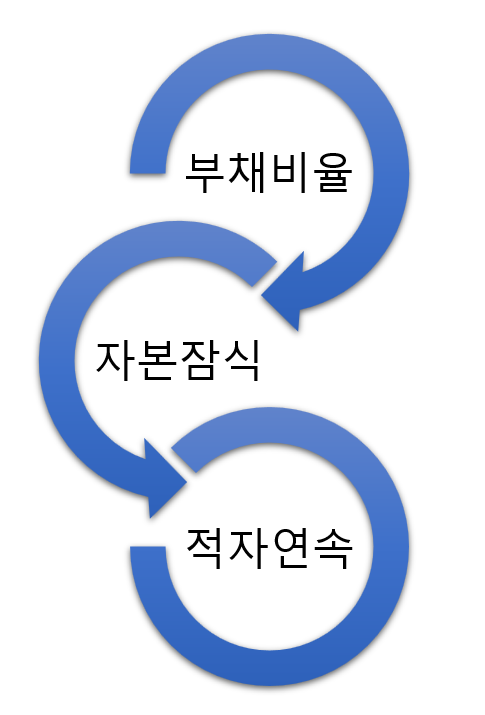 피해야 할 종목 기준 3대 요소