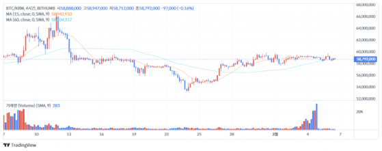 [점심브리핑]가상자산 ETP 유입액 106억弗·BTC 현물 ETF 17억弗