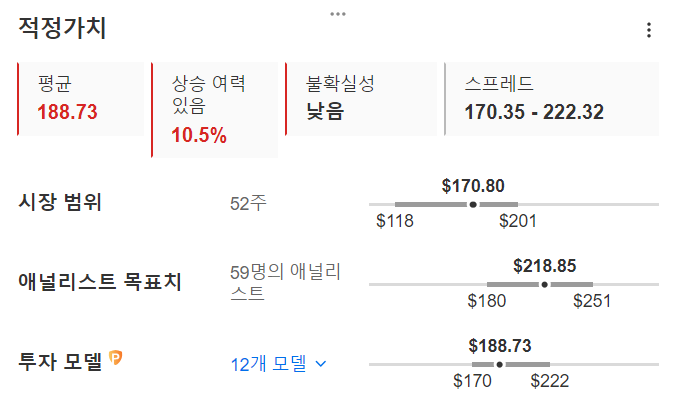 InvestingPro - 아마존