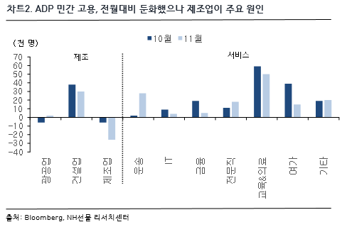 차트 2