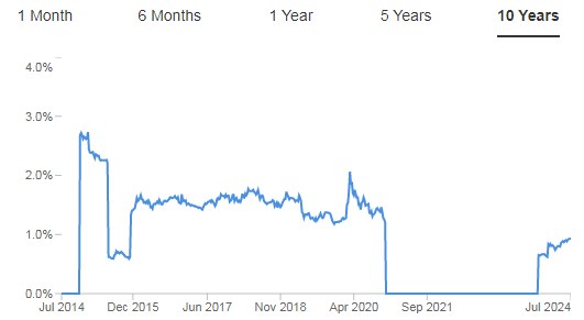 월트 디즈니 배당