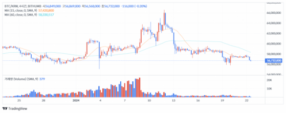 [점심브리핑] 만타네트워크, 에어드랍에 20% 상승