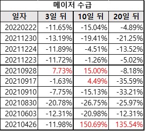 파인테크닉스 메이저수급