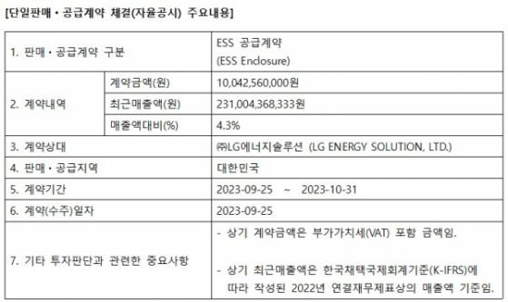 디아이, “ESS 공급 본격 개시” LG에너지솔루션向 100억 수주