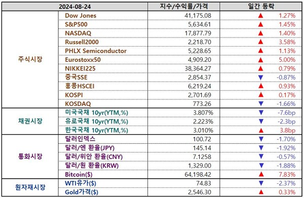 인베스팅닷컴