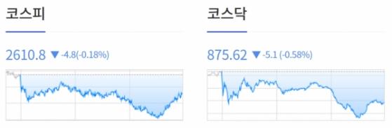 [0609 개장체크] 美 증시, Fed 6월 기준금리 동결 기대감에 3대 지수 상승.. 애플 1.55%↑