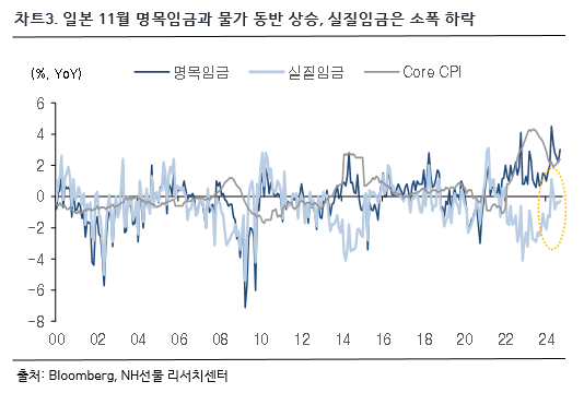 차트 3