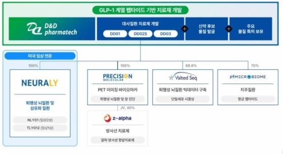 [IPO]기술특례상장 '디앤디파마텍', GLP-1 기반 신약 개발 기업