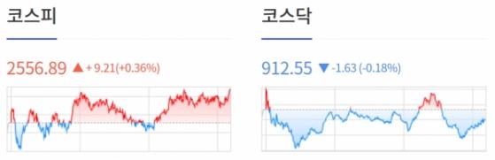 [0912개장체크] 美 증시, 소비자물가지수 발표 앞두고 상승 마감... 테슬라 10.09%↑