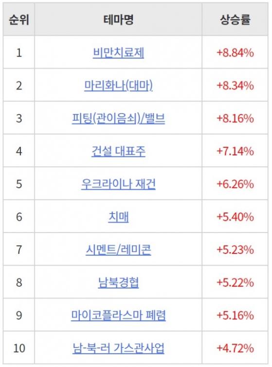 [AI&DATA](22)'건설대표주' 주식 시장 관심 지속, 주가 상승 이유는?