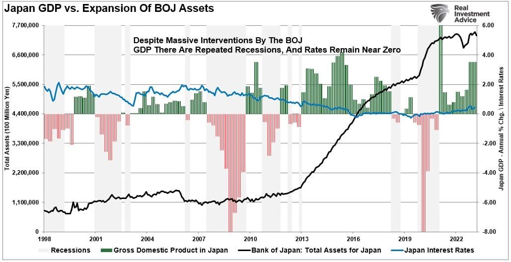 일본 GDP와 일본은행 자산 비교