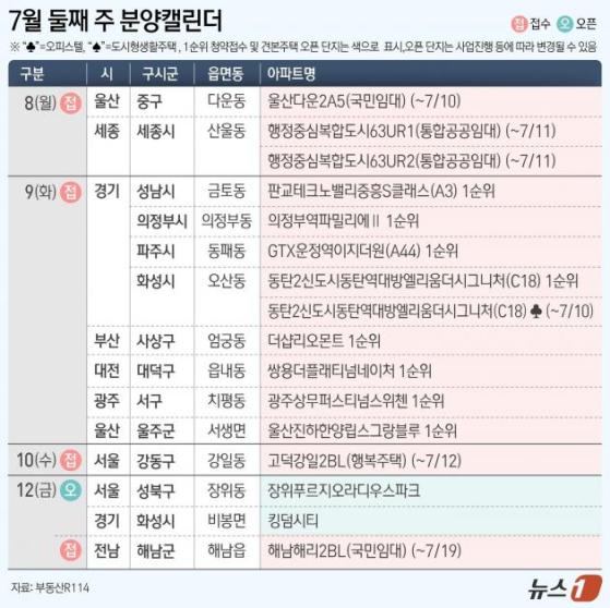 [분양캘린더]판교테크노밸리중흥S클래스 등 전국 6개 단지 분양