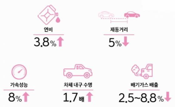 [포스트IPO] 차량 부품 경량화로 '세자리수 영업이익' 기대되는 한주라이트메탈 ... 