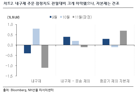 차트 2