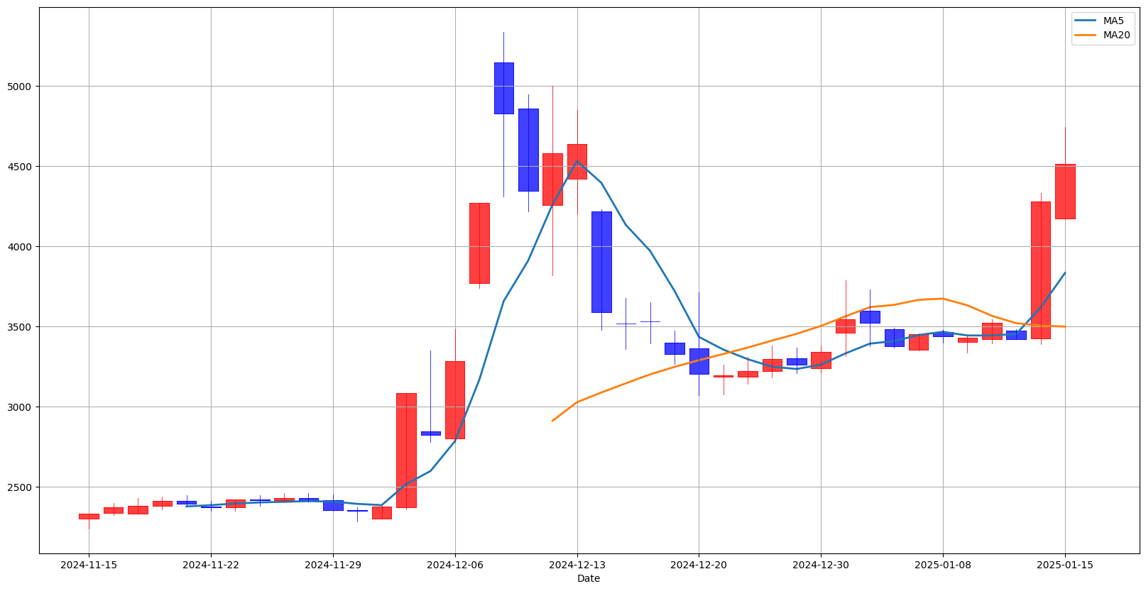 iMBC 차트