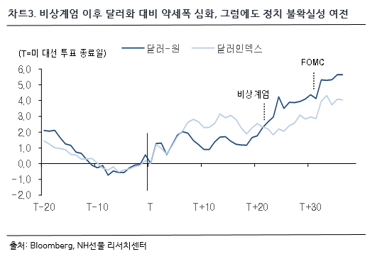 차트3