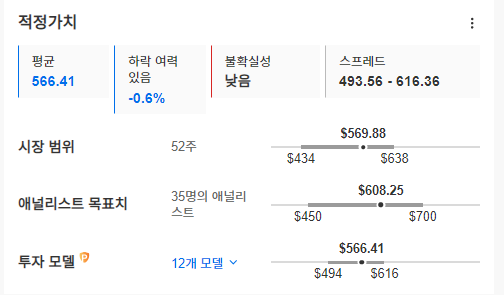 InvestingPro - 어도비 - 적정가치