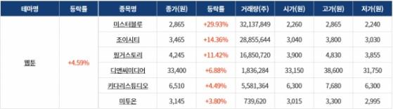 [0124섹터분석] 웹툰, HBM·반도체 장비 테마 상승! 해운 테마 하락