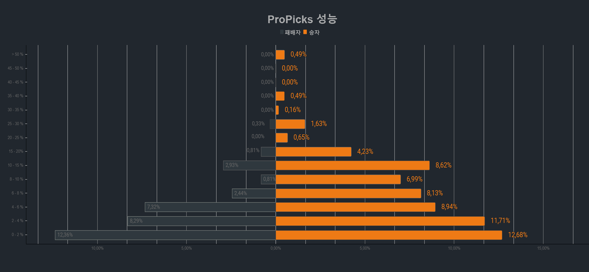 propicks
