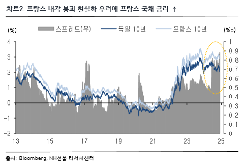 차트 2