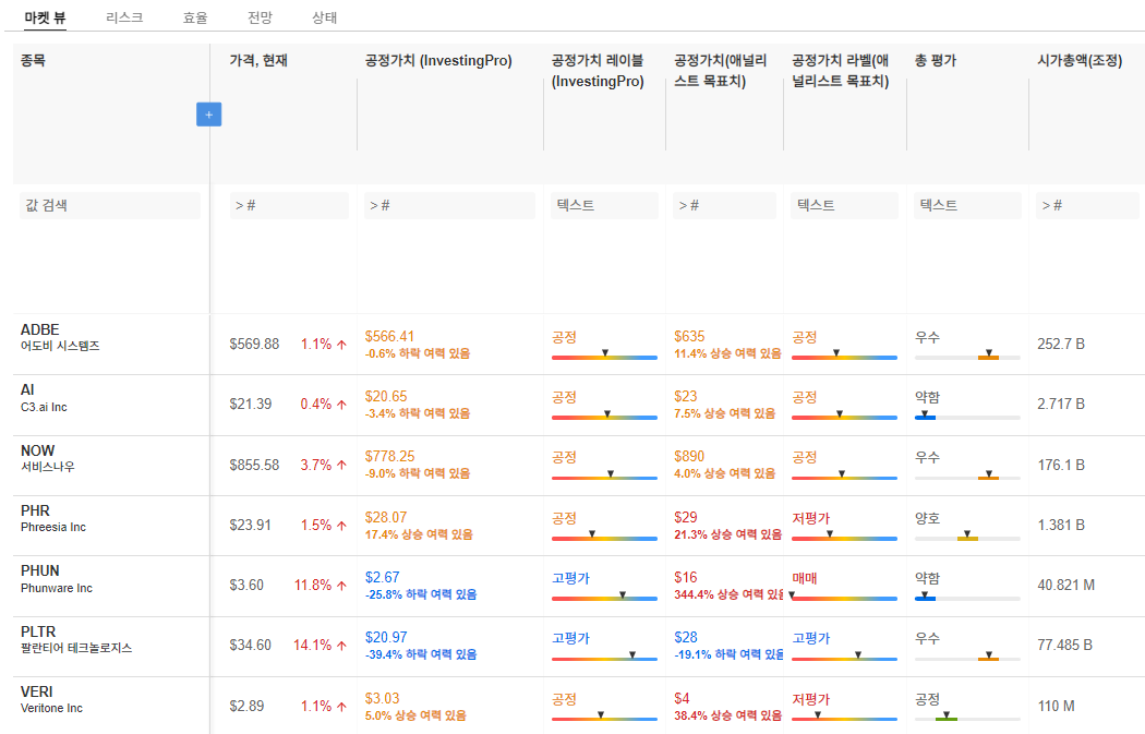 InvestingPro - 팔란티어 - 동종업계비교