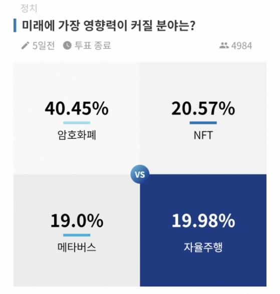 모바일여론 4,984명이 답했다... 