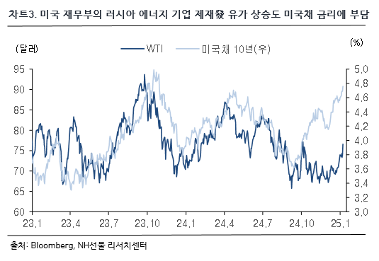 차트 3