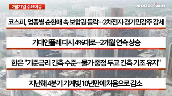 [0221마감체크] 롯데케미칼·현대제철 등 경기민감주 강세, 중국 경기 반등 기대감 지속