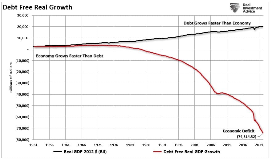 부채 없는 실질 성장