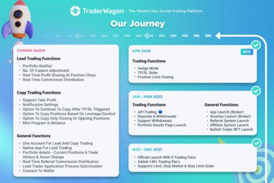 트레이더웨건(TraderWagon), 전문-초보 트레이더 간 격차 해소 로드맵 발표