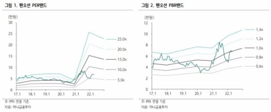 팬오션, 운임하락에도 1분기 선방 기대