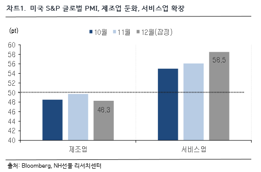 차트1